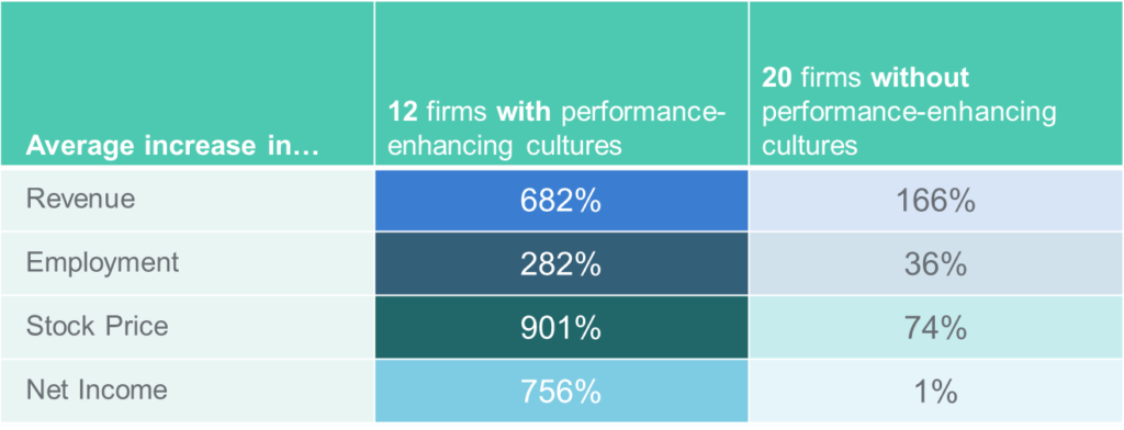 Why Corporate Culture is a Board Responsibility — Business Talent Group