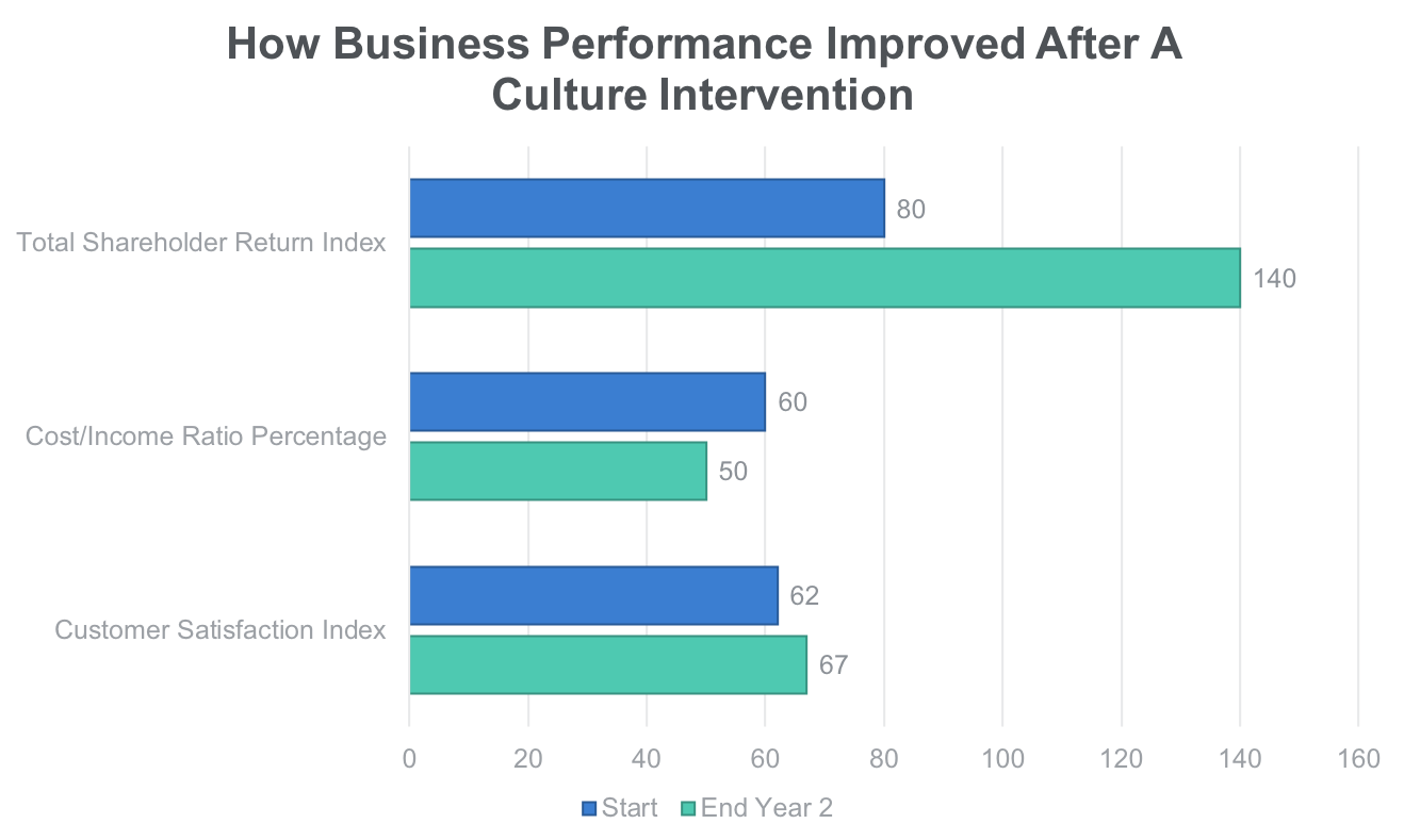corporate culture business performance analysis