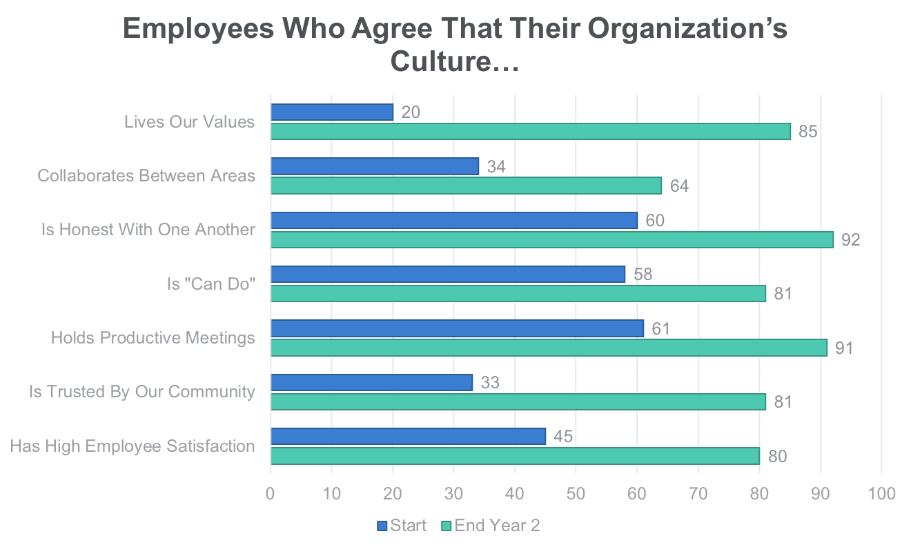 corporate culture employee survey