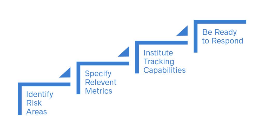 tracking organizational culture - chart